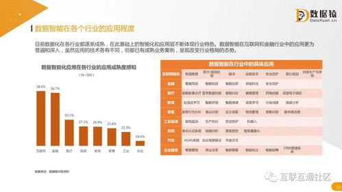 2021中國數(shù)據(jù)智能產(chǎn)業(yè)發(fā)展研究報告 網(wǎng)絡文化經(jīng)營的數(shù)字化轉(zhuǎn)型與創(chuàng)新機遇