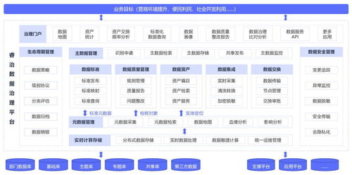 數據治理的五大誤區，90%的公司都中招了