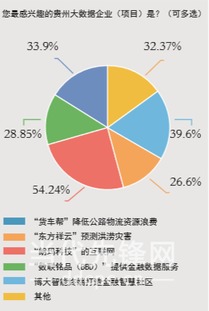 直擊兩會 大數據貴州的期盼與進路
