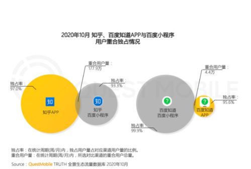 移動生態(tài)服務化戰(zhàn)略 用商一體的數(shù)字文創(chuàng)內容應用新范式